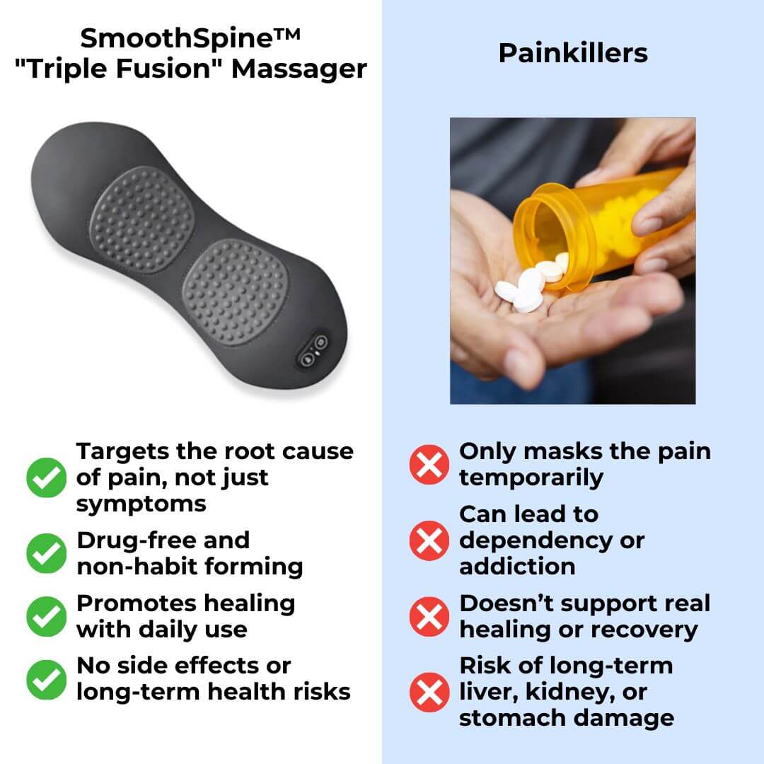 SmoothSpine™ - Triple Fusion Massager