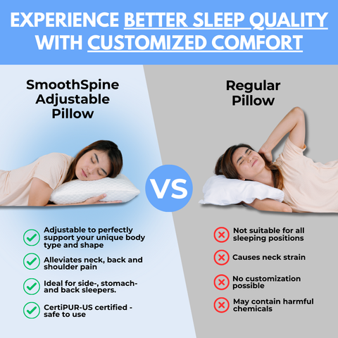 SmoothSpine™ Adjustable Pillow - For Side, Back, Stomach Sleepers