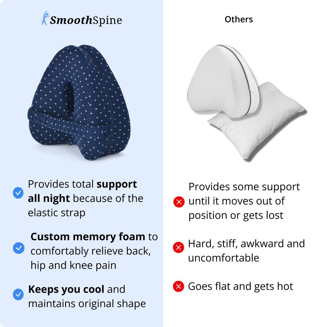 SmoothSpine™️ Alignment Pillow - Relieves Hip & Back Pain for Side Sleepers